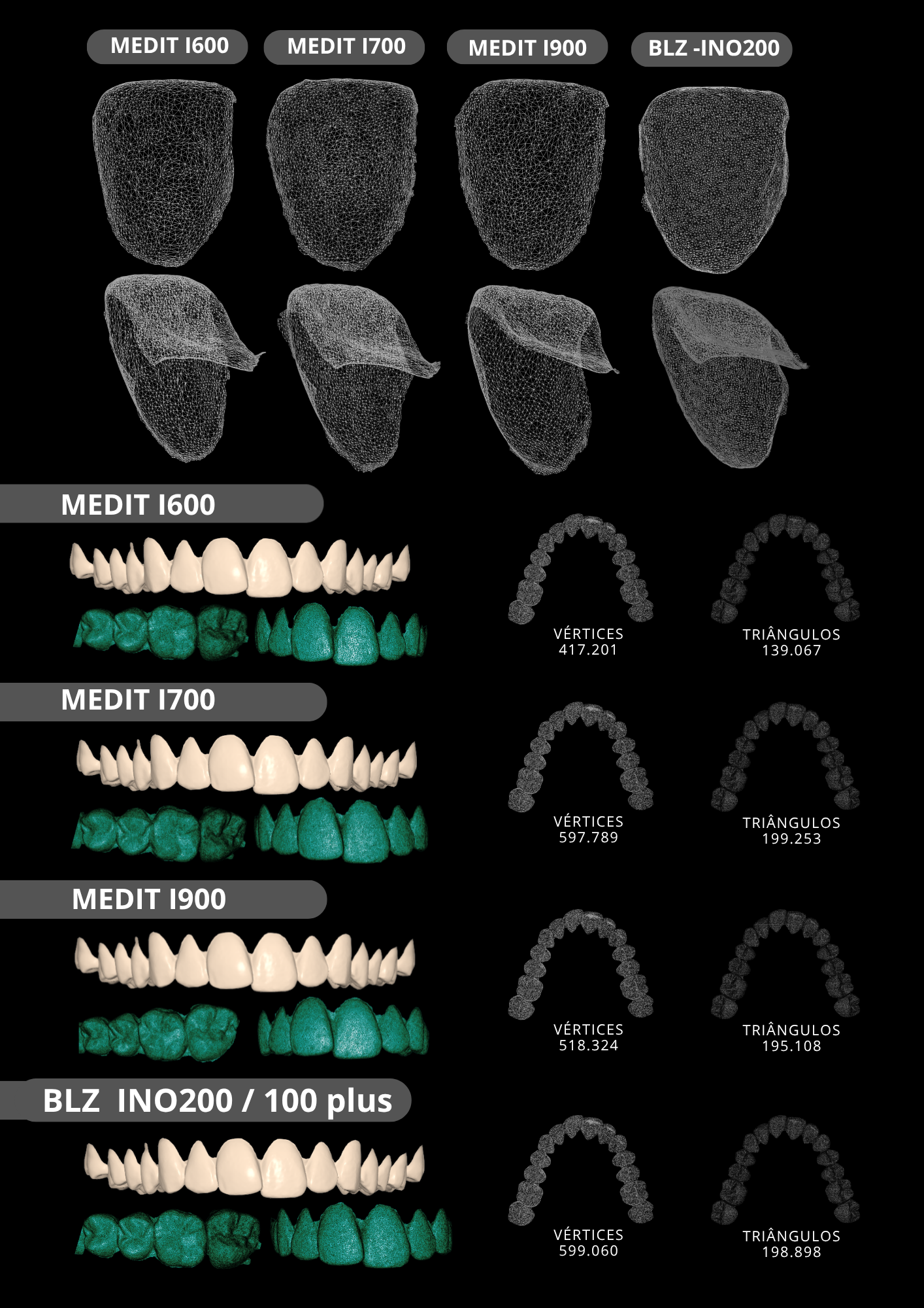INO200 BLZDental