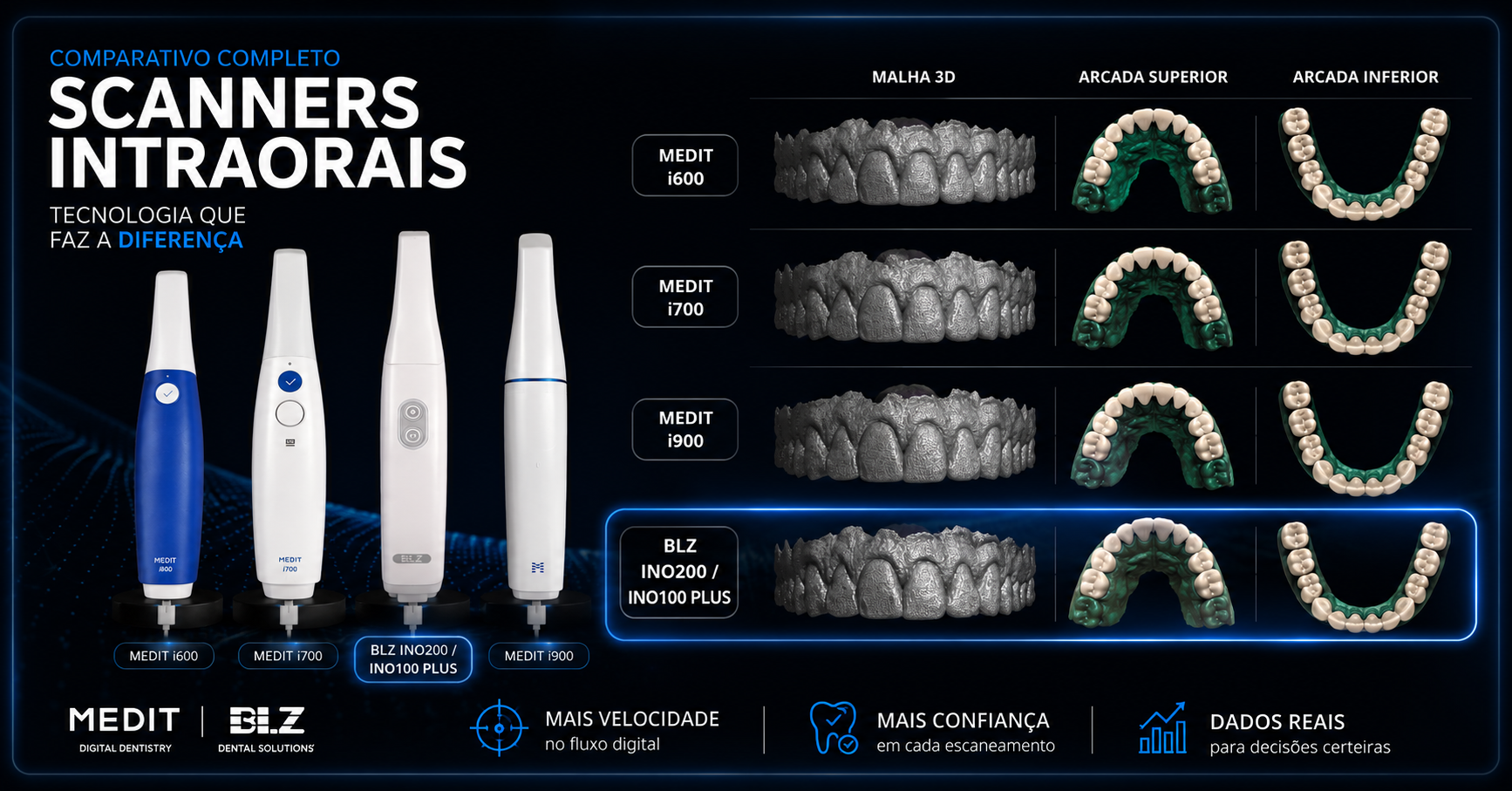 Comparativo TécnicO : Medit i600, i700, i900 vs. BLZDental  INO 200